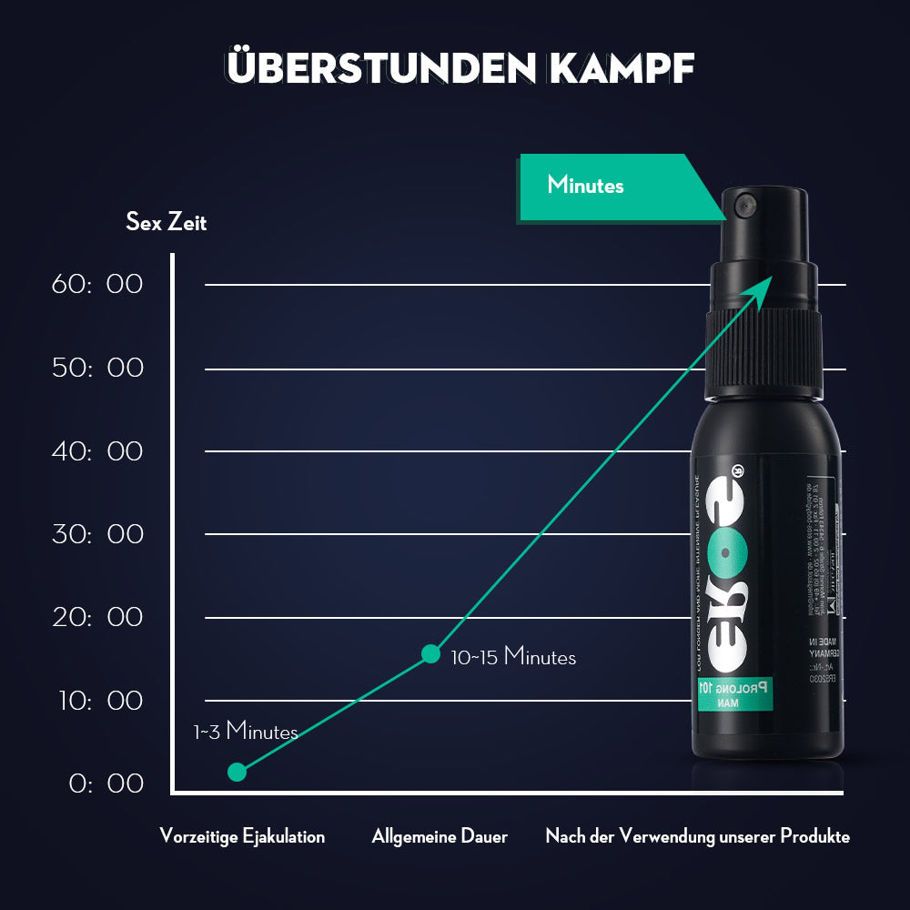 Langanhaltendes Verzögerungsspray für Männer 30 ml